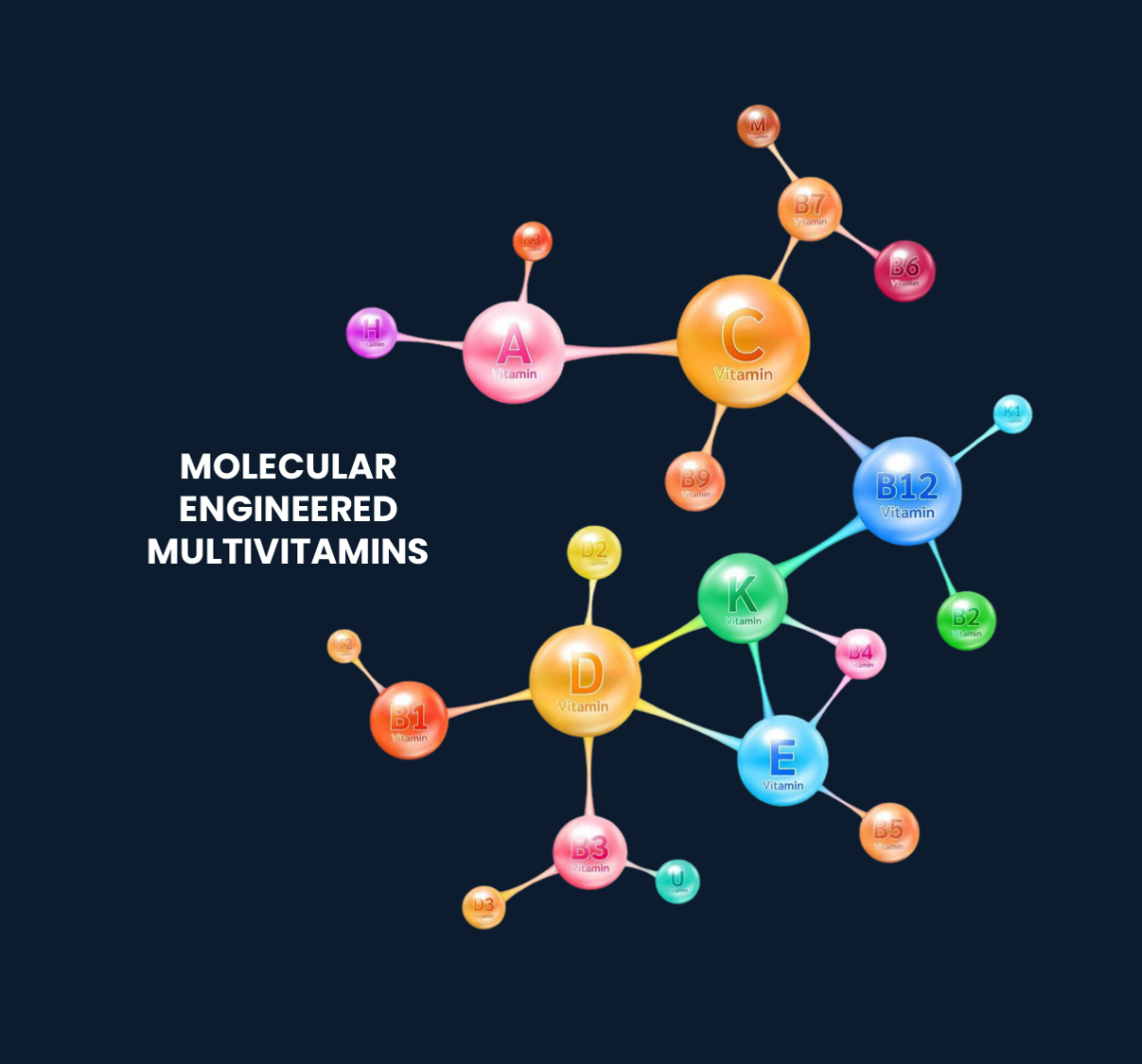 Stressed Cell Visualization